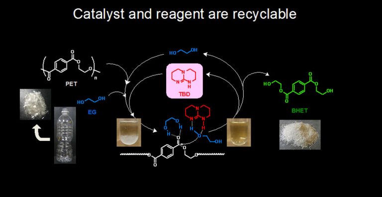 بسته بندی, کاتالیست, بازیافت کاتالیست در تولید بطری های pet, بطری های پلاستیکی,