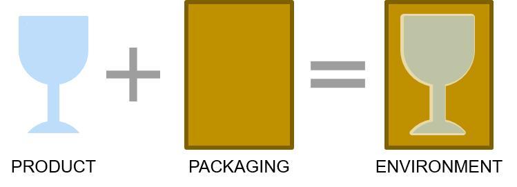 صنعت بسته‌بندی, بهینه‌سازی بسته‌بندی, چرخه تولید و توزیع, صنایع وابسته به بسته‌بندی, طراحی بسته‌بندی‌, بسته‌بندی, لفاف‌های حباب‌دار, بسته‌بندی‌های هوشمند, بسته‌بندی‌های اولیه, تسمه نقاله‌, ماده اولیه مناسب بسته‌بندی,  بسته‌بندی ثانویه, جعبه‌های بسته‌بندی, هزینه بسته‌بندی,  