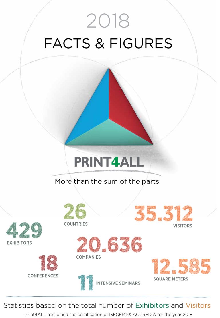 نمایشگاه Print4All, بسته بندی, پاویون ملی ایران, نمایشگاه معتبر چاپ و بسته بندی اروپایی, نمایشگاه چاب و بسته بندی استانبول,