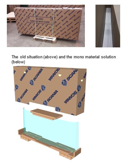 جایگزینی بسته‌بندی, بسته‌بندی شیشه‌ای, پالت‌های چوبی, فوم‌های پلی‌استایرن, بسته بندی‌های پایه کاغذ