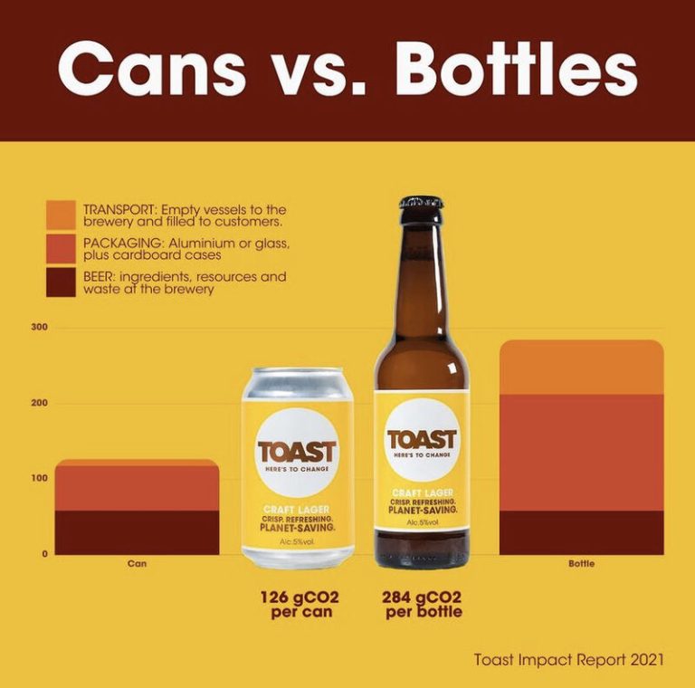 cans vs bottle