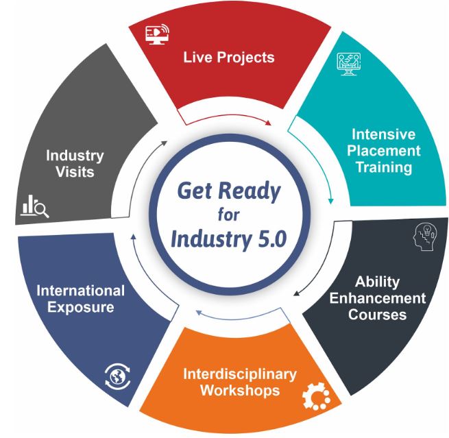 Industry 5.0 فرا رسیده است، خود را آماده کرده اید