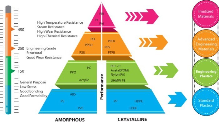  شرکت‌های BASF و Covestro AG ، پیشروان بازار پلاستیک‌های مهندسی