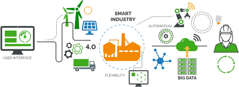 ایجاد اعتماد و امنیت در چشم‌انداز در حال تحول اینترنت صنعتی اشیا (IIoT)