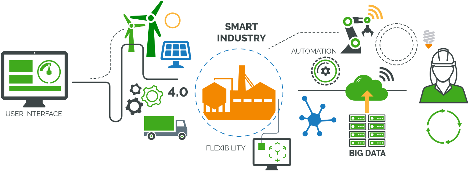 ایجاد اعتماد و امنیت در چشم‌انداز در حال تحول اینترنت صنعتی اشیا (IIoT)